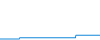 Tagesverlauf