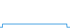 Tagesverlauf