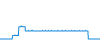 Tagesverlauf