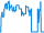 Tagesverlauf