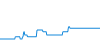 Tagesverlauf