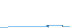 Tagesverlauf
