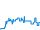 Tagesverlauf