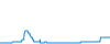 Tagesverlauf