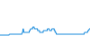 Tagesverlauf