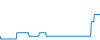 Tagesverlauf