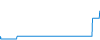 Tagesverlauf