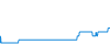 Tagesverlauf