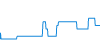 Tagesverlauf