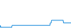 Tagesverlauf