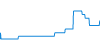 Tagesverlauf