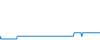 Tagesverlauf