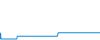 Tagesverlauf