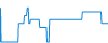 Tagesverlauf