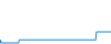 Tagesverlauf