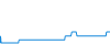 Tagesverlauf