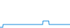 Tagesverlauf