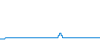 Tagesverlauf