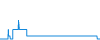Tagesverlauf