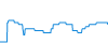 Tagesverlauf