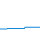 Tagesverlauf