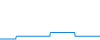 Tagesverlauf