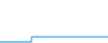 Tagesverlauf