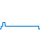 Tagesverlauf
