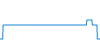 Tagesverlauf
