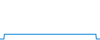 Tagesverlauf