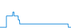 Tagesverlauf