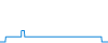 Tagesverlauf