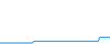 Tagesverlauf
