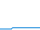 Tagesverlauf