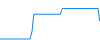 Tagesverlauf
