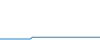 Tagesverlauf