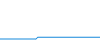 Tagesverlauf