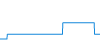 Tagesverlauf