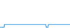 Tagesverlauf