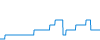 Tagesverlauf