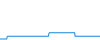 Tagesverlauf