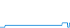 Tagesverlauf