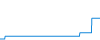 Tagesverlauf