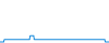 Tagesverlauf