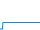 Tagesverlauf