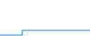 Tagesverlauf