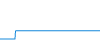 Tagesverlauf