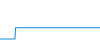 Tagesverlauf