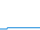 Tagesverlauf