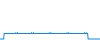 Tagesverlauf